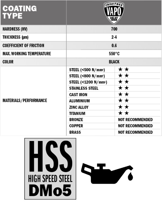 CMT Sågklinga HSS för metall och stål  D250 Z128 T6 K2 d32
