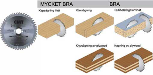 CMT Kapsågklinga D180 Z40 d30 K2,6